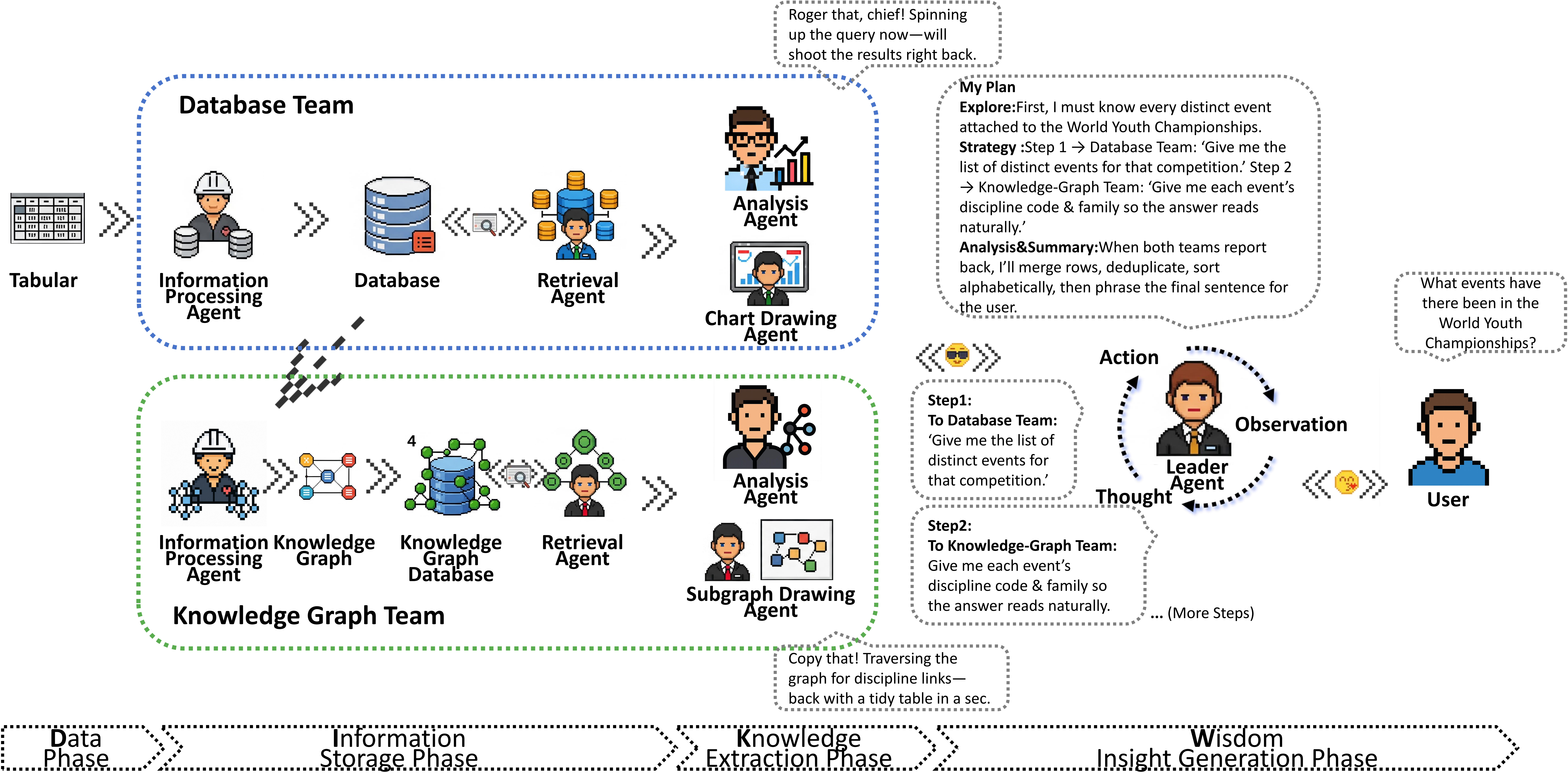 Data Factory Architecture
